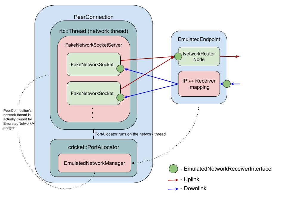 Network Injection Network Injection